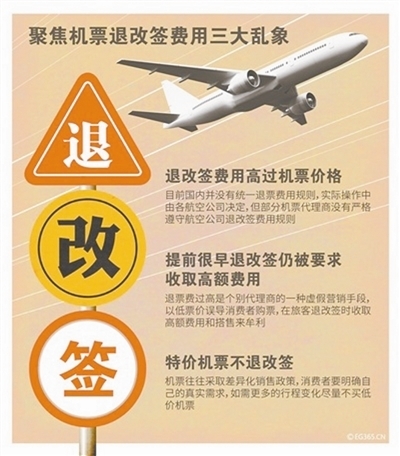 机票退改签阶梯收费 特价票可退改严禁额外收