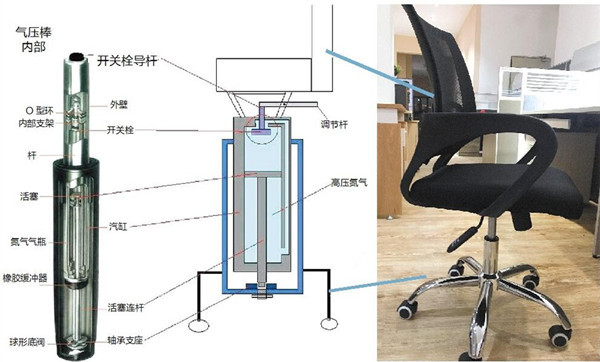 气压升降椅原理图片
