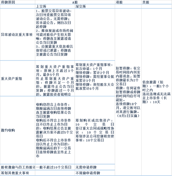 停牌新规形同虚设!钉子户安然无恙 106万股东