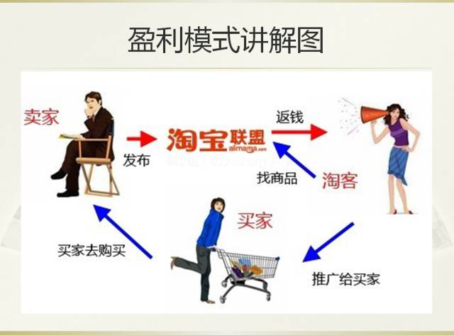 淘客新时代:店铺群淘宝客异军突起!