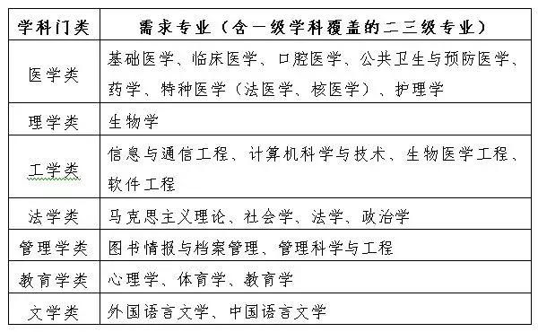 山西医科大学2018年招聘公告