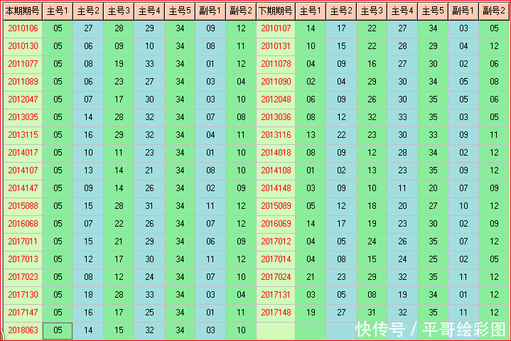 大乐透预测064期走势图大汇集