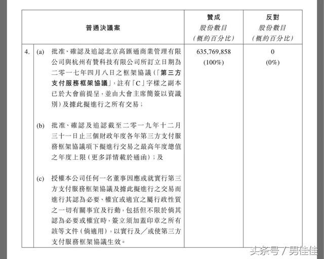 有赞宣布微商城2017年持续盈利 白鸦放言将全