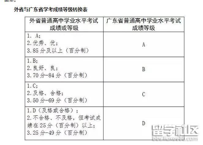 2018年广东786名学生高中学考成绩转入认定结