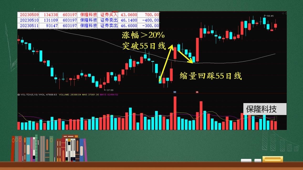 回踩这根关键线 马上出涨停 回踩这根关键线 马上出涨停