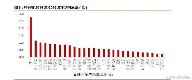 2018,高分红板块的机会在哪?小散:方大特钢就