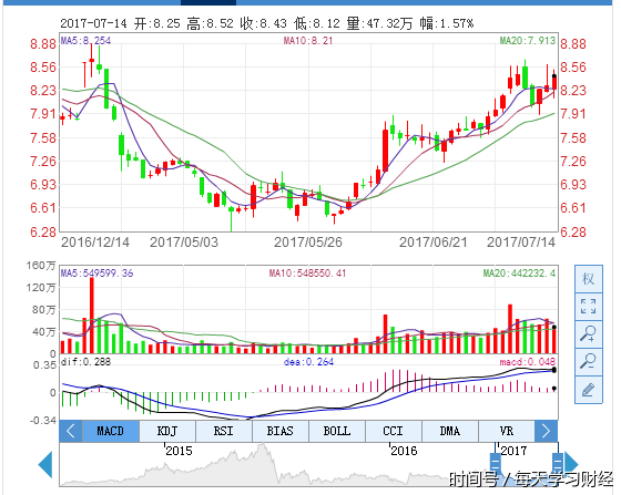 西部矿业601168 最新消息出炉,最佳信号曝光