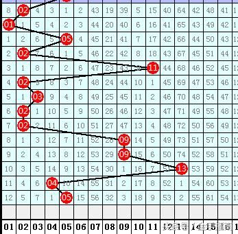 张德凯18066期大乐透:凤尾继续看好30以上大