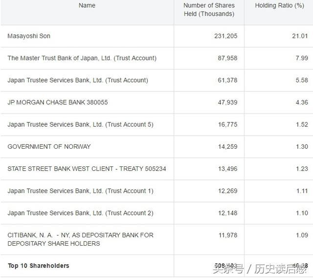 不是软银,ICBC才是阿里巴巴终极股东,是真的吗
