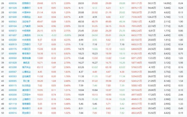 截止5.8收盘沪股通资金净流入14.88亿,这50支