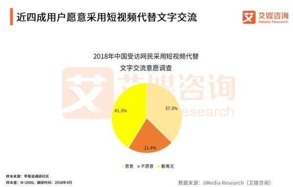 抖音快手用户收入水平PK,谁更高?