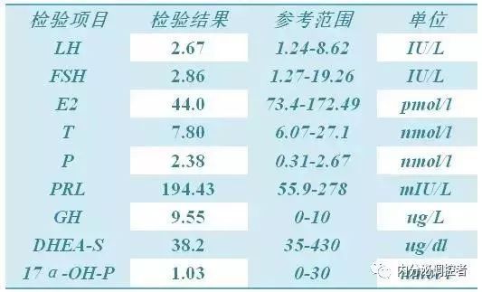 戈那瑞林激发试验图片