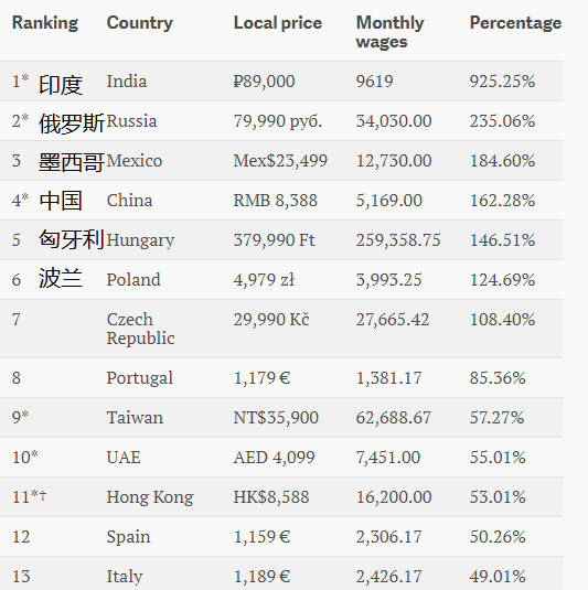七位数走势图_中国人收入中位数(2)