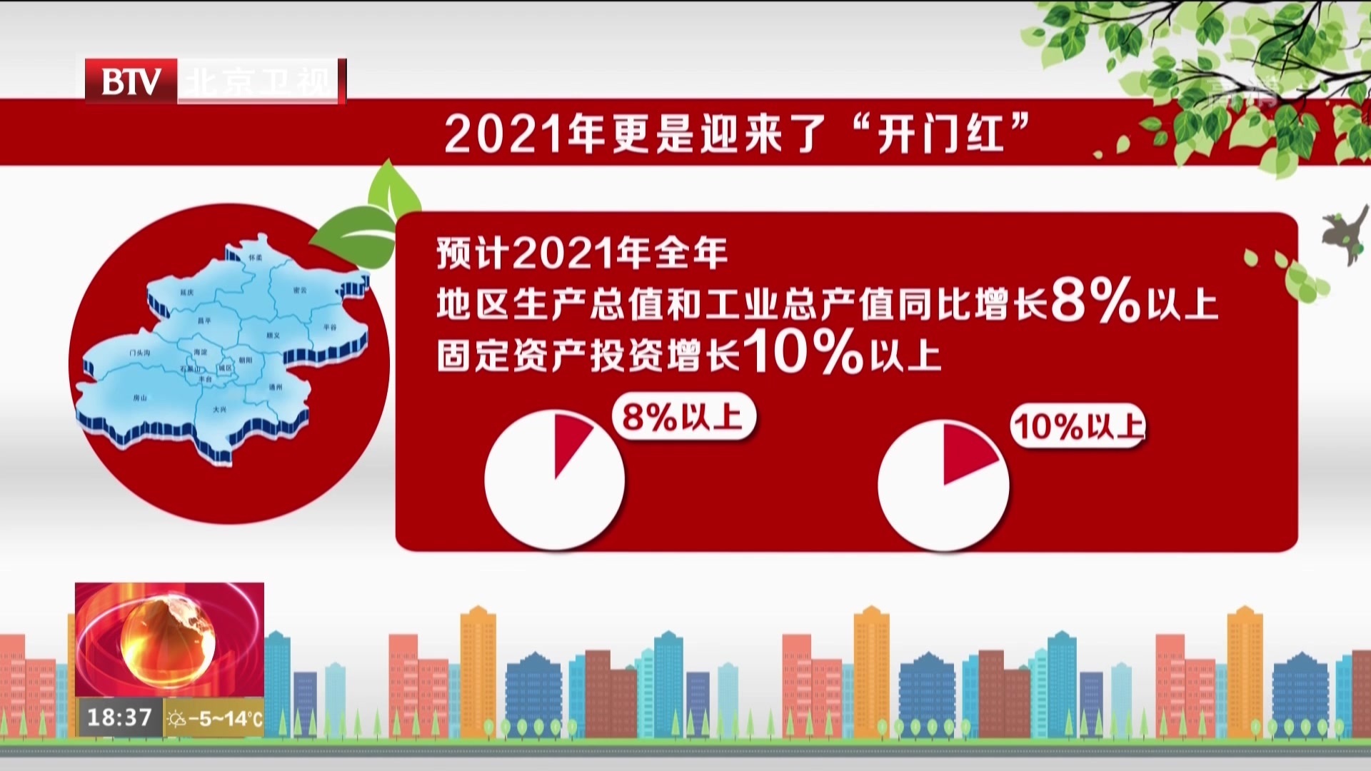 北京经济技术开发区2021年地区生产总值有望增长8%