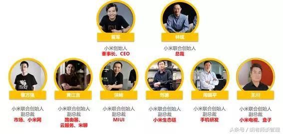 8年奋斗,雷军带领的小米上市了,背后到底用了