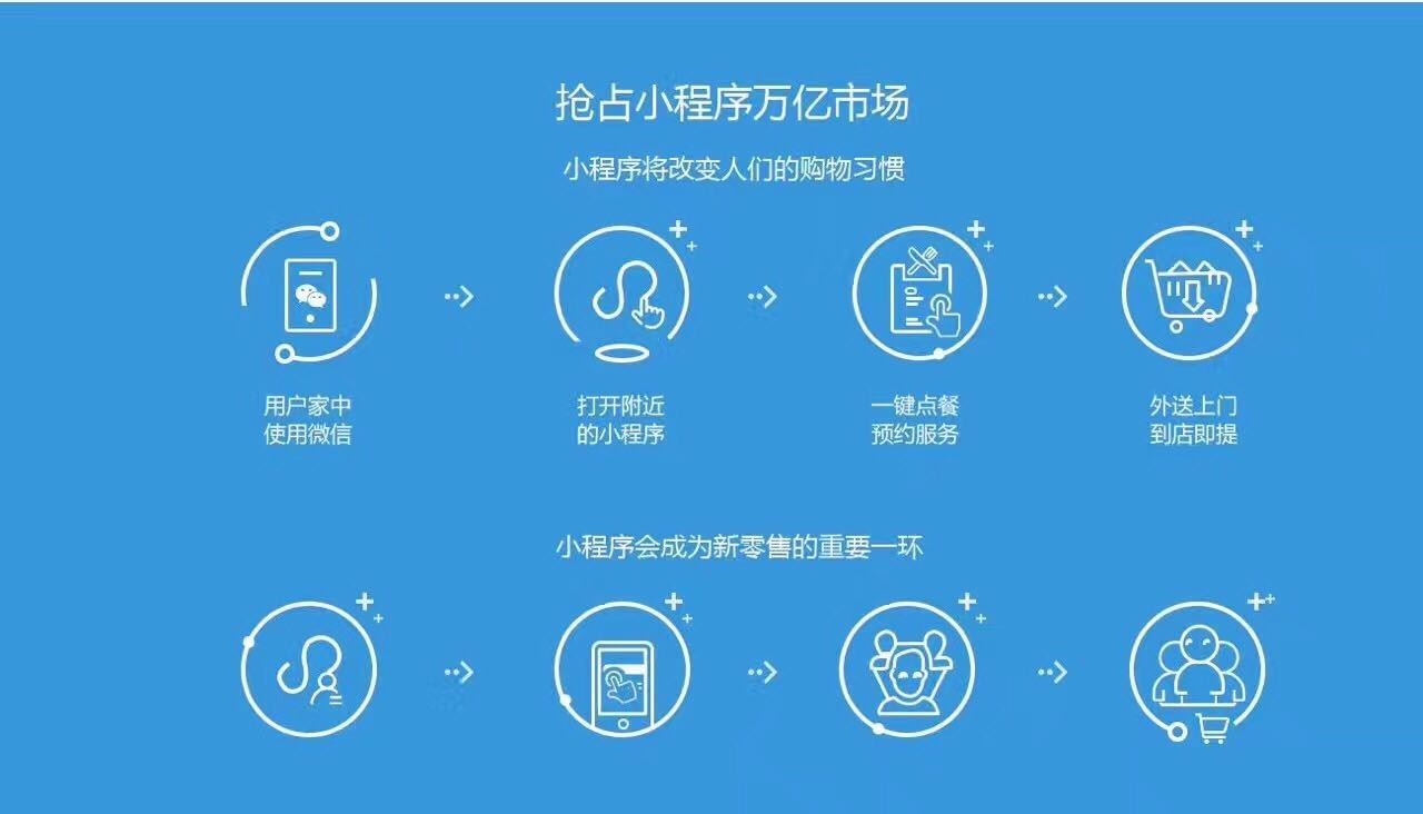 开发微信小程序赚钱是真的吗_开发微信小程序盈利_开发一款微信小程序