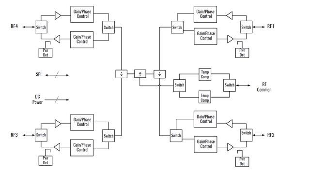 新的39 GHz硅四核芯片支持符合3GPP 5G标准