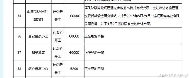 中国首座!中德足球小镇要来了!福州北要起飞!