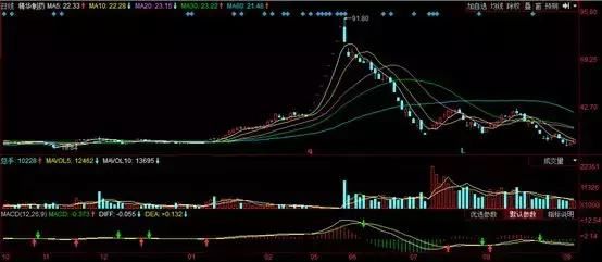 演戏炒股谁赚钱?黄晓明华谊原始大股东坐拥4
