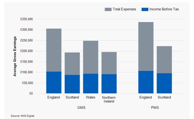 英国全科医生:薪水很高,可是我不高兴…