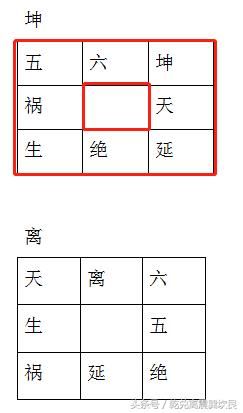 坤山阳宅开门放水作灶厕所楼梯布局正宗斗首择