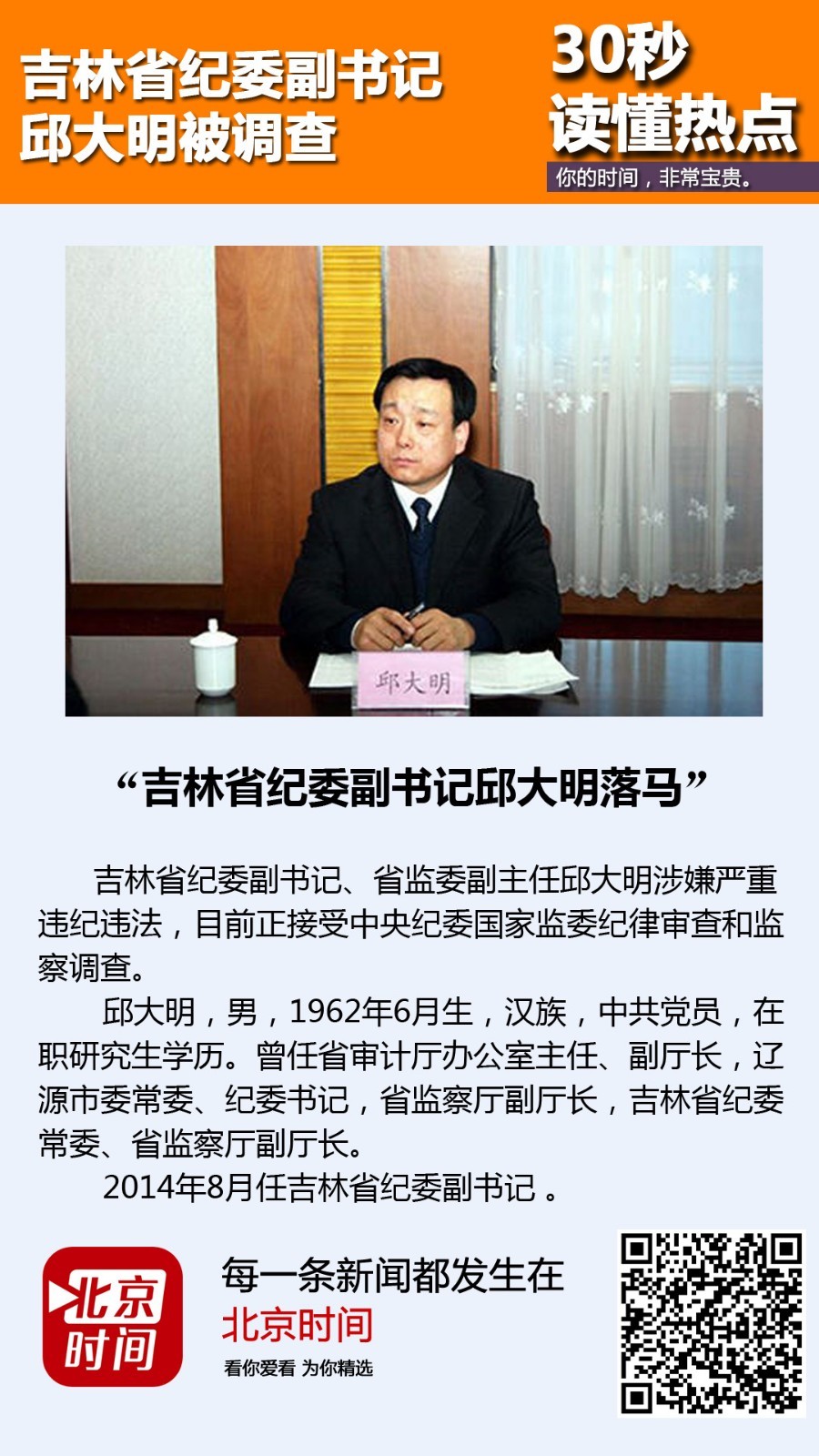 吉林省纪委副书记、省监委副主任邱大明被查