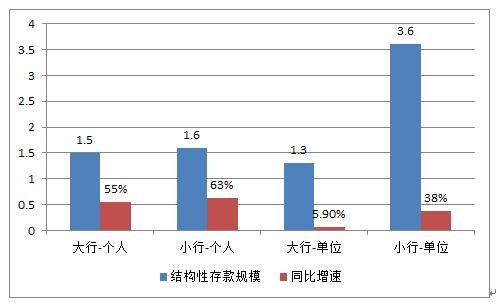 资管新规下商业银行结构性存款业务何去何从