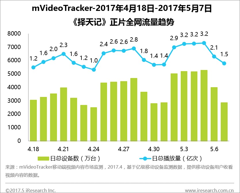 艾瑞:动辄百亿不可信?来看看视频播放量真相