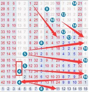双色球18004期,上期蓝球开奖号码完美,下期期