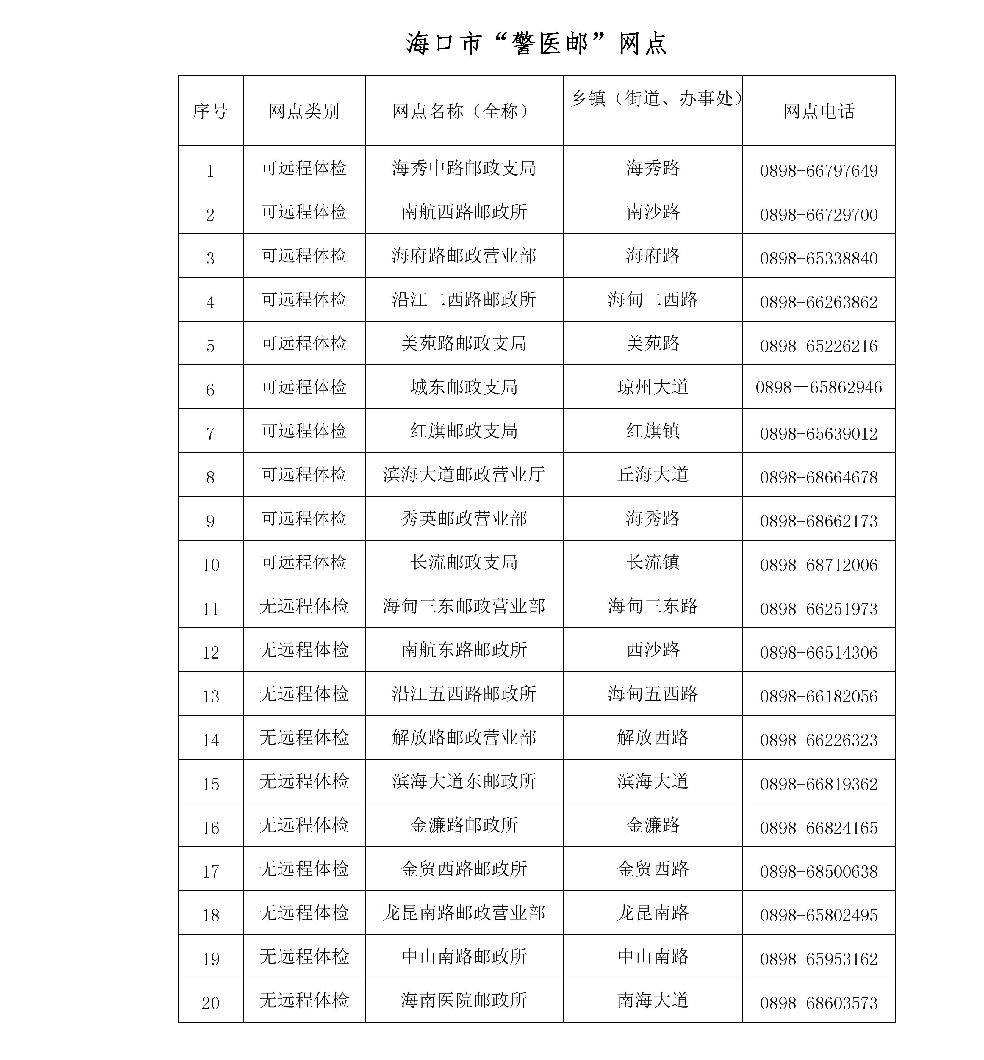 海口交警公布10个警医邮网点 驾驶人可远程