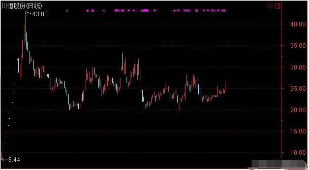 一根直线拉涨停,股民一脸懵逼!小散:3000股刚