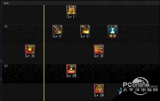 DNF地下城与勇士95版本帕拉丁技能加点技巧