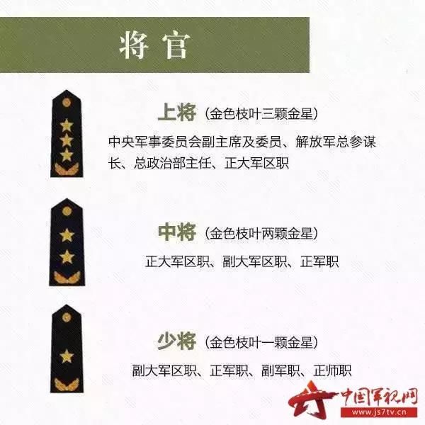 關於中國的軍銜等級,你瞭解了多少?