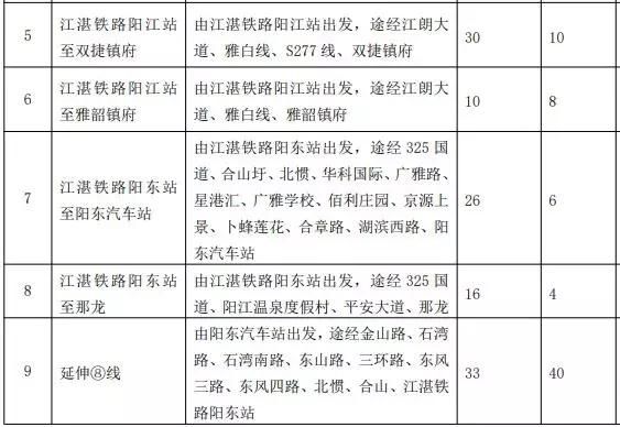 喜讯:江湛铁路即将售票,12306网站显示车次上