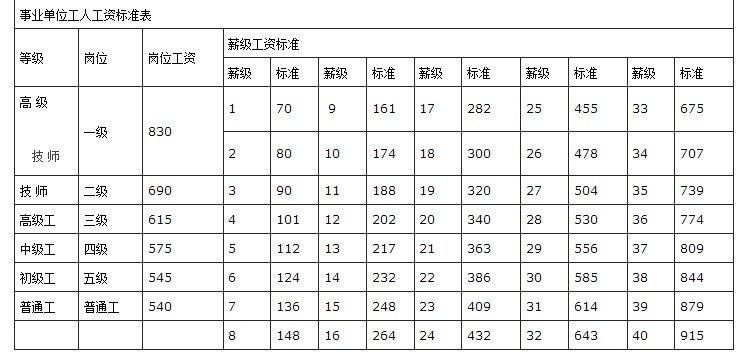 2018年机关事业单位工资调整,教师工资也发生