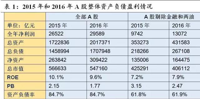 上证指数十年不涨的原因 价值投资唯一重要的