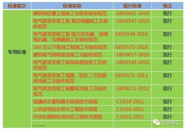 建筑工程竣工验收程序是怎样的?验收记录如何