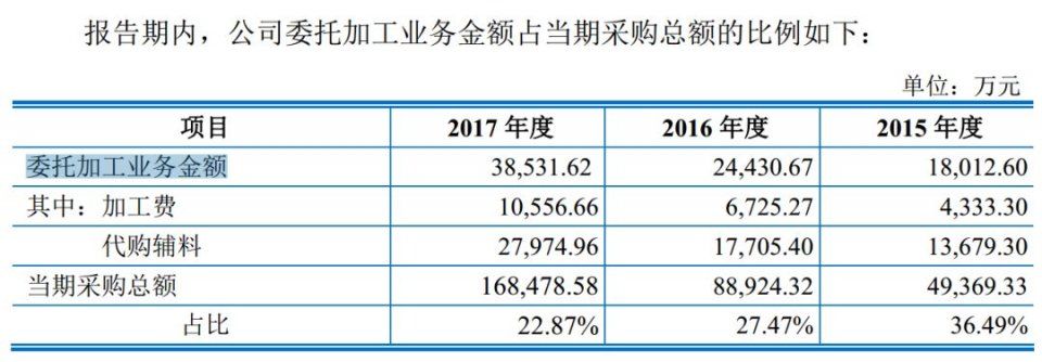 7年3次冲A的朝歌科技又被否,这次证监会给出