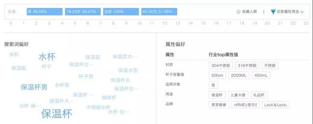 天猫淘宝应聘店铺运营,凭什么一开口就跟老板