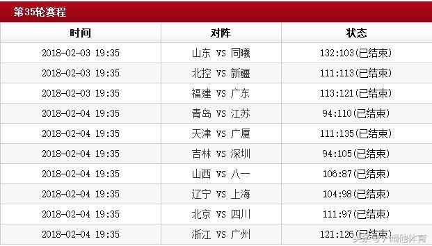 CBA第35轮战况及最新排名,第36轮赛程安排,最