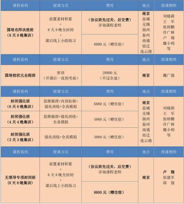 2018江苏公务员历年真题解析面试保过班-江苏