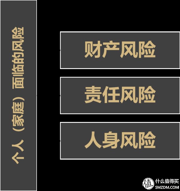 风险管理系统,有他科学的测量方法,因为我写的这期「如何用保险保障