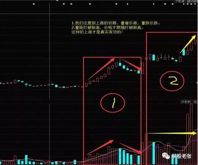 拉升股票前,主力都会出现以下特征,看过的人都