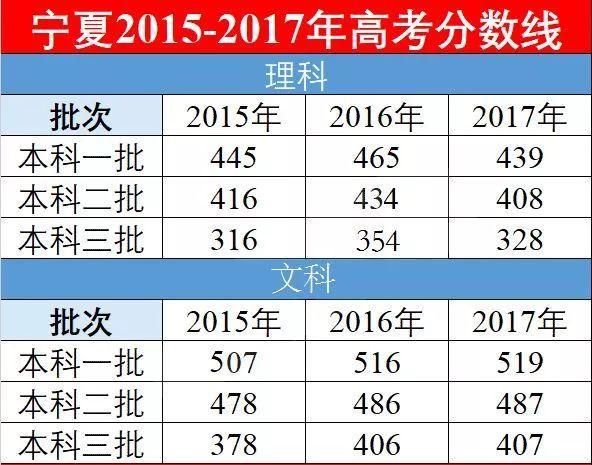 高一高二的你,若参加高考,能考多少分?看2018