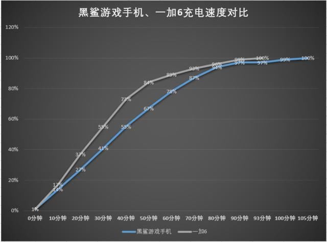 黑鲨手机VS一加6:巅峰对决,谁能问鼎第一游戏