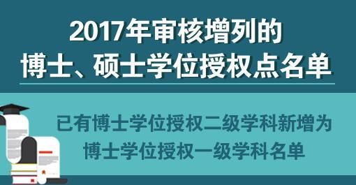 2017新增博士、硕士学位授权点名单,高考生填