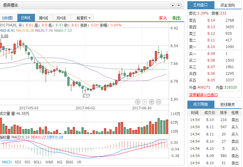云铝股份 000807:最新消息流出,99%散户还在