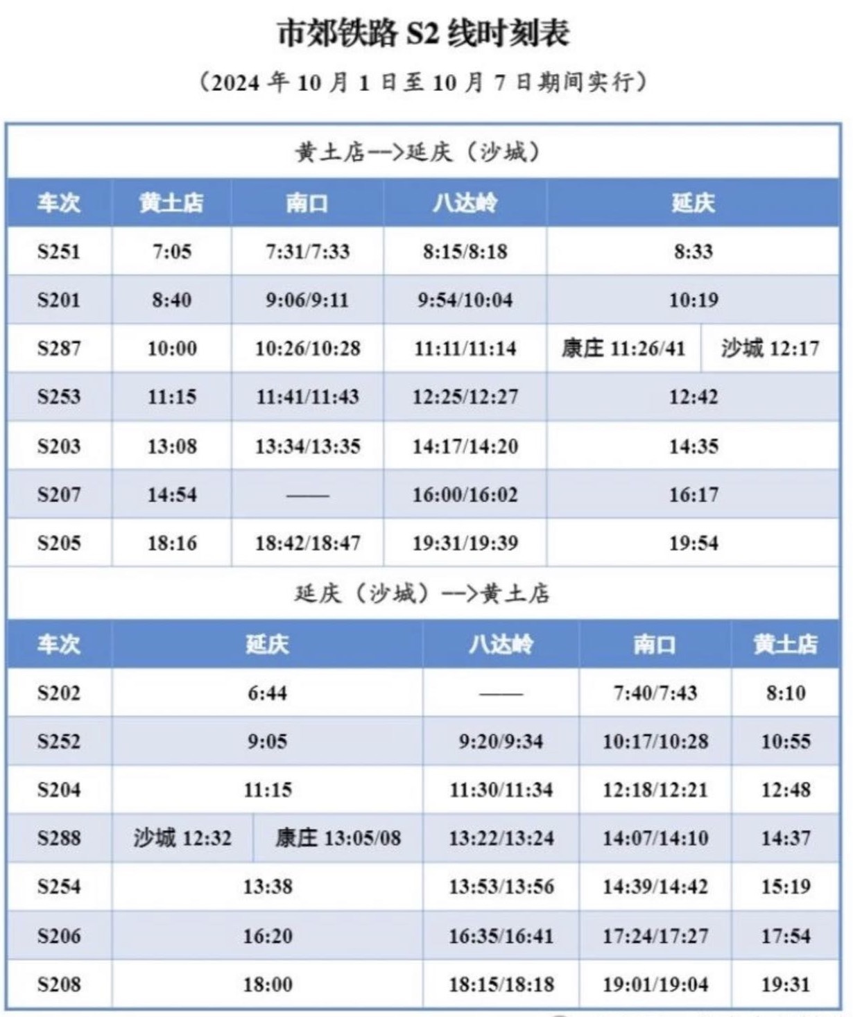 八达岭景区游客多，周边出行压力大，S2线“十一”每日开行7对列车