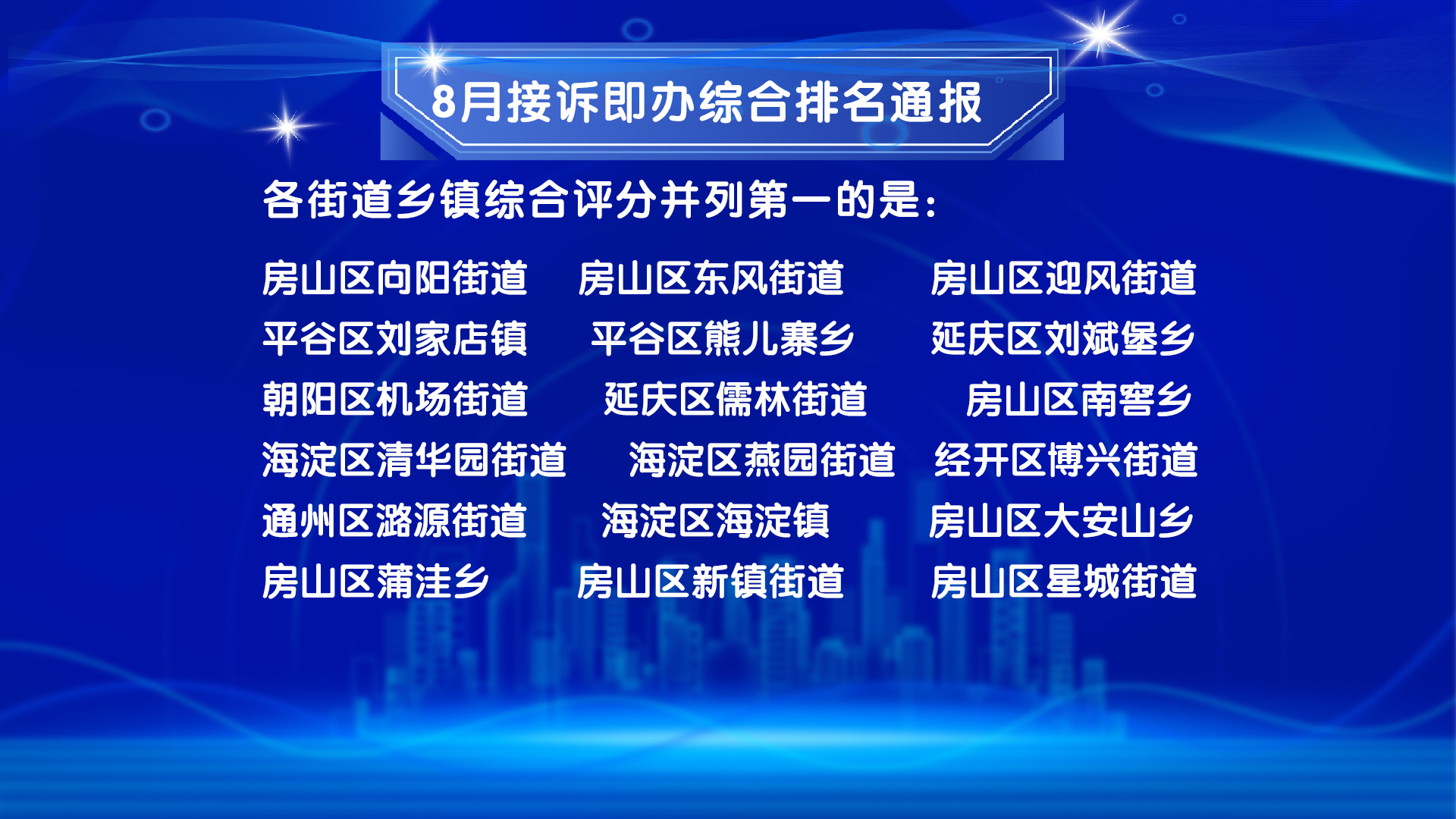 北京8月接诉即办综合排名公布，36个街道乡镇排名第一