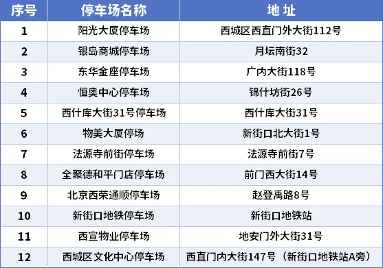护航高考筑梦起航丨西城区这些考点周边停车场为考生提供免费停放服务